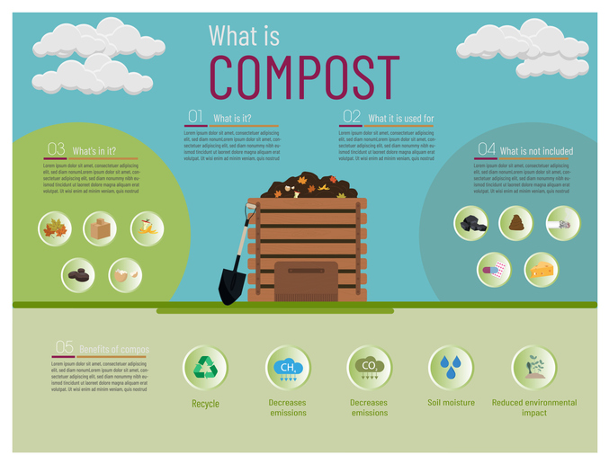 Thermogenic compost